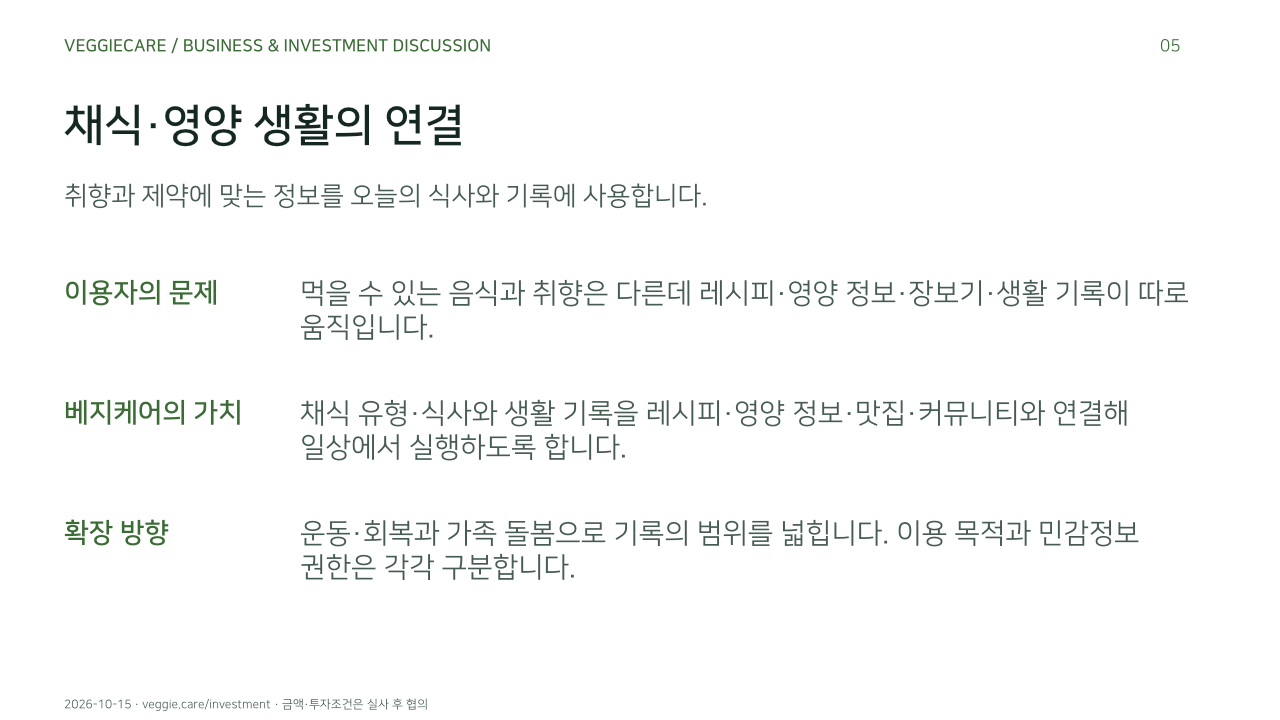 채식·영양 생활의 연결. 취향과 제약에 맞는 정보를 오늘의 식사와 기록에 사용합니다.. 이용자의 문제: 먹을 수 있는 음식과 취향은 다른데 레시피·영양 정보·장보기·생활 기록이 따로 움직입니다.. 베지케어의 가치: 채식 유형·식사와 생활 기록을 레시피·영양 정보·맛집·커뮤니티와 연결해 일상에서 실행하도록 합니다.. 확장 방향: 운동·회복과 가족 돌봄으로 기록의 범위를 넓힙니다. 이용 목적과 민감정보 권한은 각각 구분합니다.. 