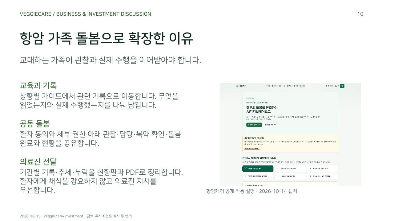 항암 가족 돌봄으로 확장한 이유. 교대하는 가족이 관찰과 실제 수행을 이어받아야 합니다.. 교육과 기록: 상황별 가이드에서 관련 기록으로 이동합니다. 무엇을 읽었는지와 실제 수행했는지를 나눠 남깁니다.. 공동 돌봄: 환자 동의와 세부 권한 아래 관찰·담당·복약 확인·돌봄 완료와 현황을 공유합니다.. 의료진 전달: 기간별 기록·추세·누락을 현황판과 PDF로 정리합니다. 환자에게 채식을 강요하지 않고 의료진 지시를 우선합니다.. 