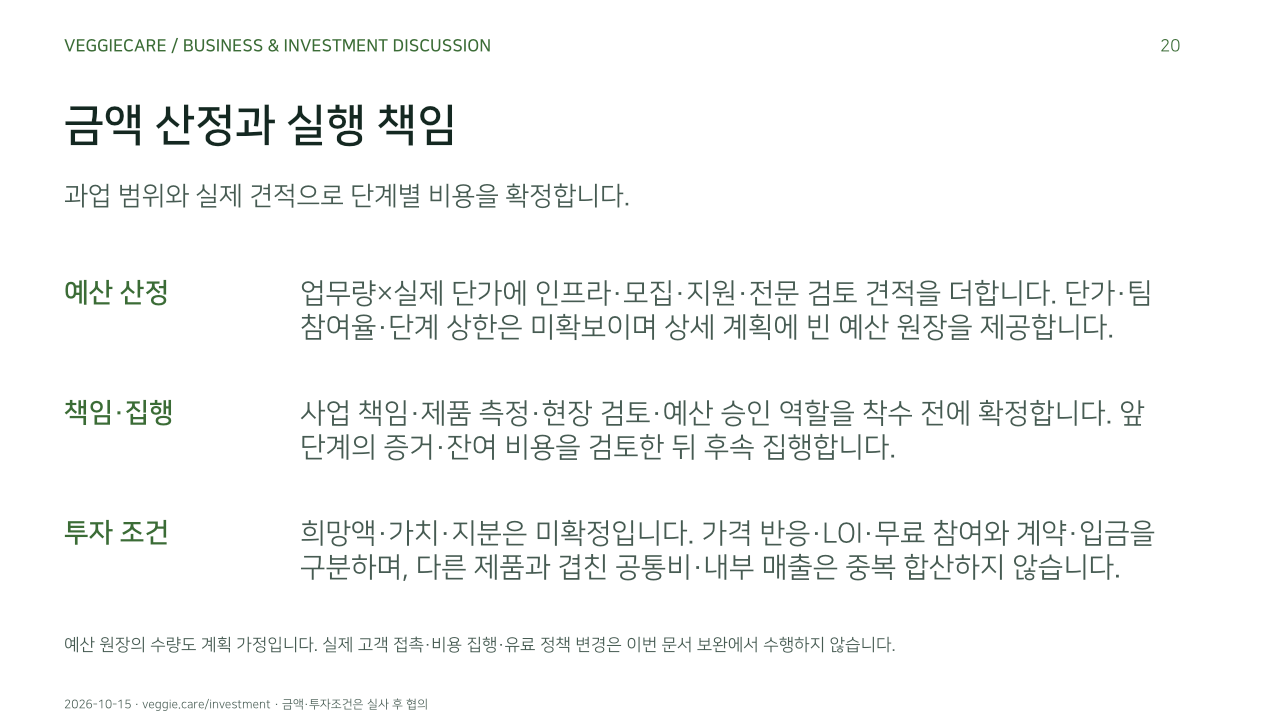금액 산정과 실행 책임. 과업 범위와 실제 견적으로 단계별 비용을 확정합니다.. 예산 산정: 업무량×실제 단가에 인프라·모집·지원·전문 검토 견적을 더합니다. 단가·팀 참여율·단계 상한은 미확보이며 상세 계획에 빈 예산 원장을 제공합니다.. 책임·집행: 사업 책임·제품 측정·현장 검토·예산 승인 역할을 착수 전에 확정합니다. 앞 단계의 증거·잔여 비용을 검토한 뒤 후속 집행합니다.. 투자 조건: 희망액·가치·지분은 미확정입니다. 가격 반응·LOI·무료 참여와 계약·입금을 구분하며, 다른 제품과 겹친 공통비·내부 매출은 중복 합산하지 않습니다.. 예산 원장의 수량도 계획 가정입니다. 실제 고객 접촉·비용 집행·유료 정책 변경은 이번 문서 보완에서 수행하지 않습니다.