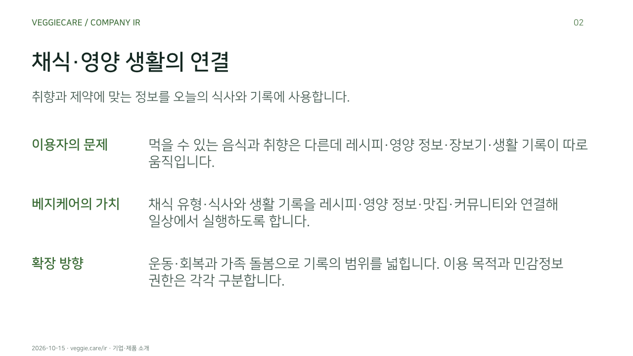 채식·영양 생활의 연결. 취향과 제약에 맞는 정보를 오늘의 식사와 기록에 사용합니다.. 이용자의 문제: 먹을 수 있는 음식과 취향은 다른데 레시피·영양 정보·장보기·생활 기록이 따로 움직입니다.. 베지케어의 가치: 채식 유형·식사와 생활 기록을 레시피·영양 정보·맛집·커뮤니티와 연결해 일상에서 실행하도록 합니다.. 확장 방향: 운동·회복과 가족 돌봄으로 기록의 범위를 넓힙니다. 이용 목적과 민감정보 권한은 각각 구분합니다.. 