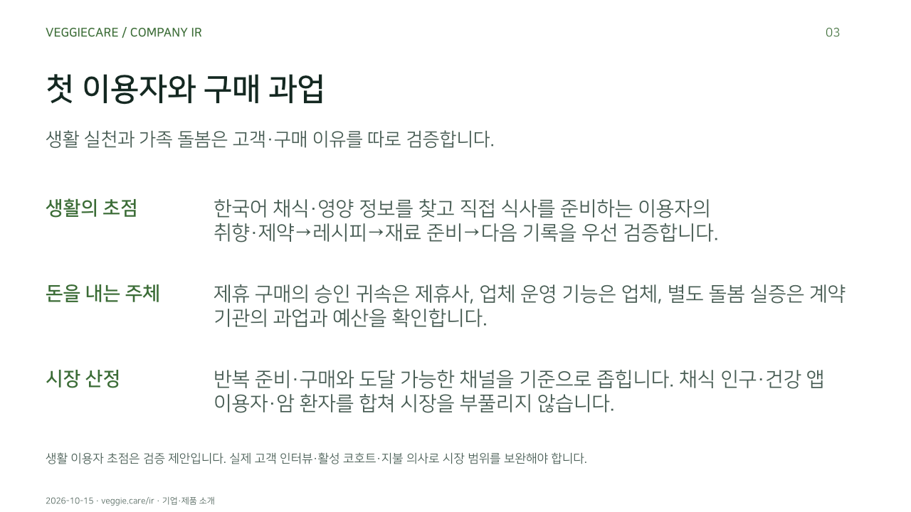 첫 이용자와 구매 과업. 생활 실천과 가족 돌봄은 고객·구매 이유를 따로 검증합니다.. 생활의 초점: 한국어 채식·영양 정보를 찾고 직접 식사를 준비하는 이용자의 취향·제약→레시피→재료 준비→다음 기록을 우선 검증합니다.. 돈을 내는 주체: 제휴 구매의 승인 귀속은 제휴사, 업체 운영 기능은 업체, 별도 돌봄 실증은 계약 기관의 과업과 예산을 확인합니다.. 시장 산정: 반복 준비·구매와 도달 가능한 채널을 기준으로 좁힙니다. 채식 인구·건강 앱 이용자·암 환자를 합쳐 시장을 부풀리지 않습니다.. 생활 이용자 초점은 검증 제안입니다. 실제 고객 인터뷰·활성 코호트·지불 의사로 시장 범위를 보완해야 합니다.
