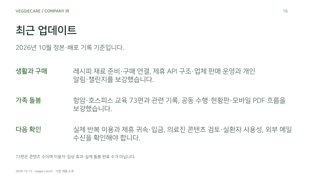 최근 업데이트. 2026년 10월 정본·배포 기록 기준입니다.. 생활과 구매: 레시피 재료 준비·구매 연결, 제휴 API 구조·업체 판매 운영과 개인 알림·챌린지를 보강했습니다.. 가족 돌봄: 항암·호스피스 교육 73편과 관련 기록, 공동 수행·현황판·모바일 PDF 흐름을 보강했습니다.. 다음 확인: 실제 반복 이용과 제휴 귀속·입금, 의료진 콘텐츠 검토·실환자 사용성, 외부 메일 수신을 확인해야 합니다.. 73편은 콘텐츠 수이며 이용자·임상 효과·실제 돌봄 완료 수가 아닙니다.